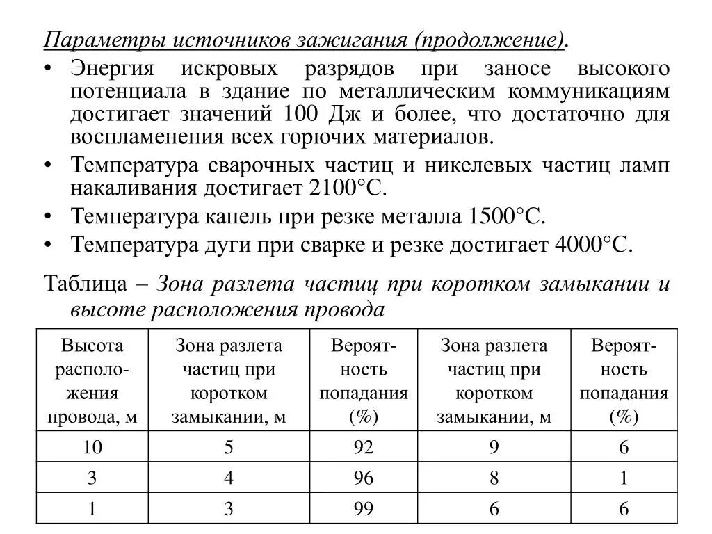 Чем определяются безопасные значения параметров источников зажигания. Производственные источники воспламенения. определение безопасных значений параметров источников зажигания. три типа источников воспламенения. основные виды источников зажигания.