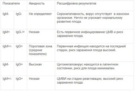 Антитела к цитомегаловирусу lg