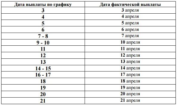 Пенсия график спб. График выплаты пенсий. График выплат пенсий за апрель. График выплаты пенсий в апреле. Выплата пенсий за май 2021 года график.