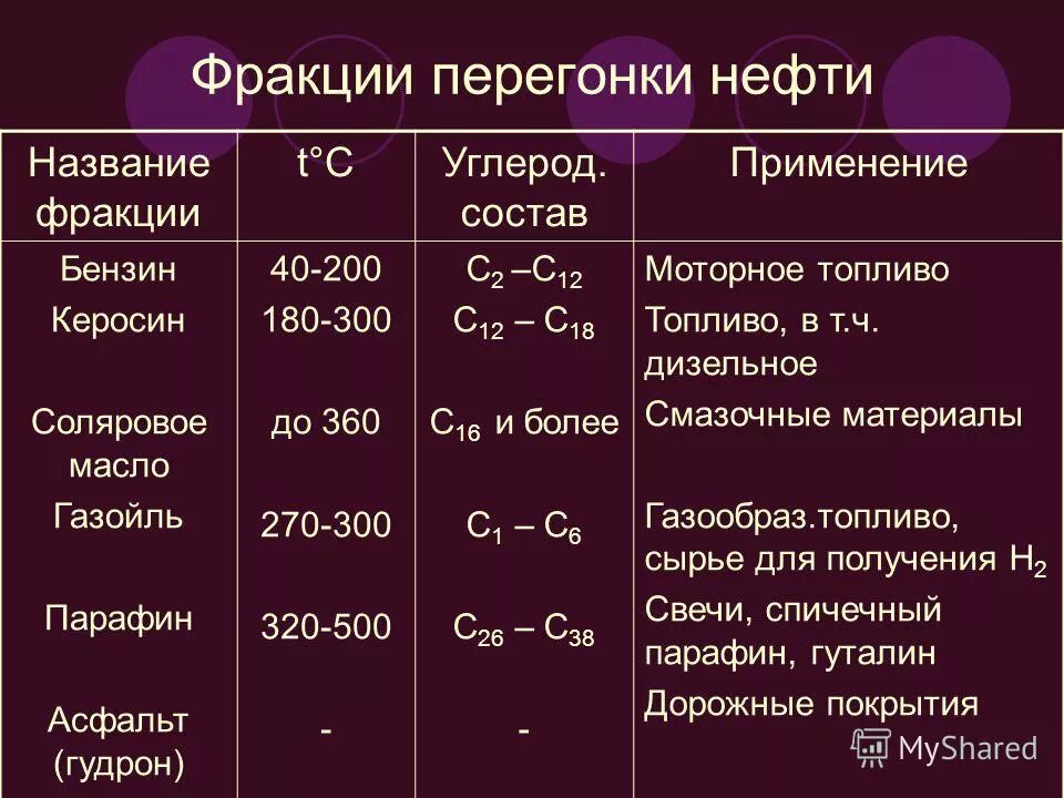 Формула дизельного топлива