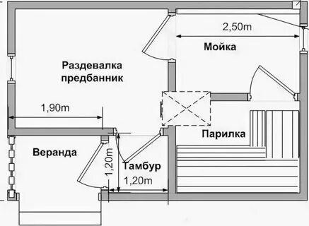 Схема парилки