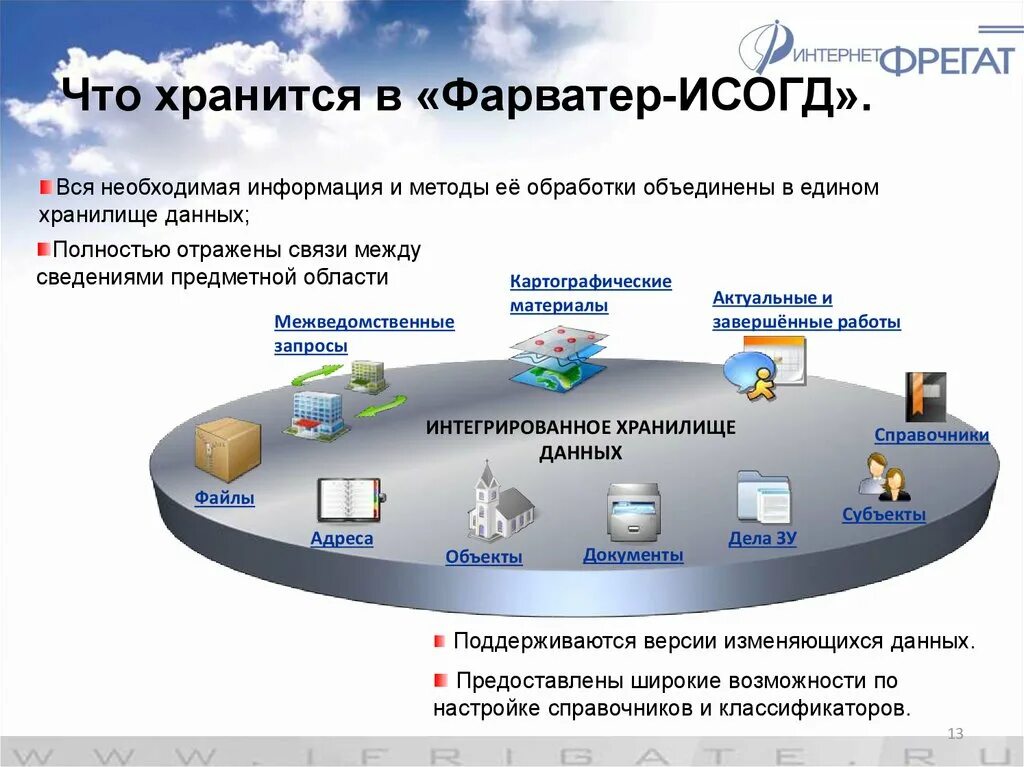 Информационные системы обеспечения градостроительной деятельности. Информационные системы в градостроительстве. ИСОГД программа. ИСОГД работа.