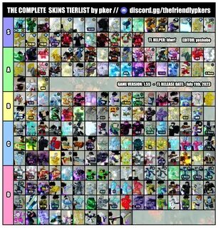Yba tier list 2024