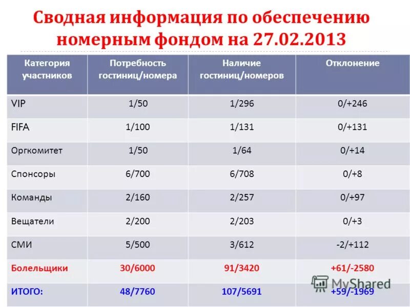 Сводная информация это. Сводная информация это