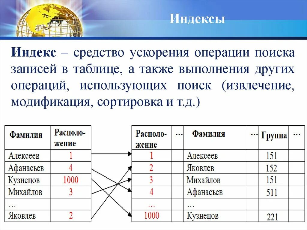 А также иные операции в. Индекс таблицы базы данных. Индексы в базах данных. Индексы в БД. Индекс в базе данных это.