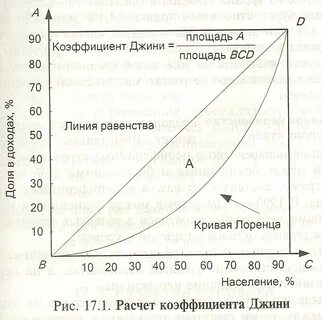 Индекс джинни