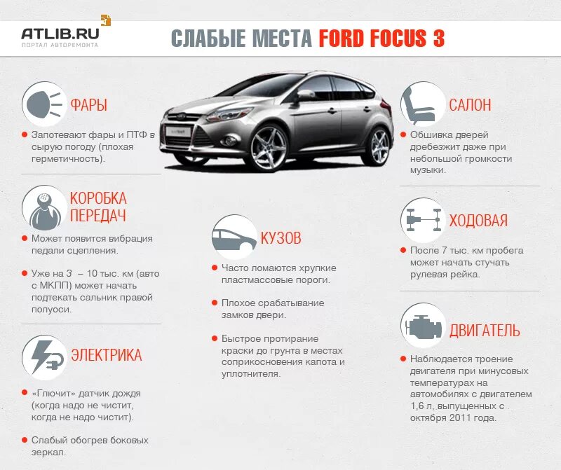 На каком месте форд. Ford Focus 3 комплектации таблица. Ford Focus 3 болячки. Слабое место Форд фокус 2. Комплектация авто.