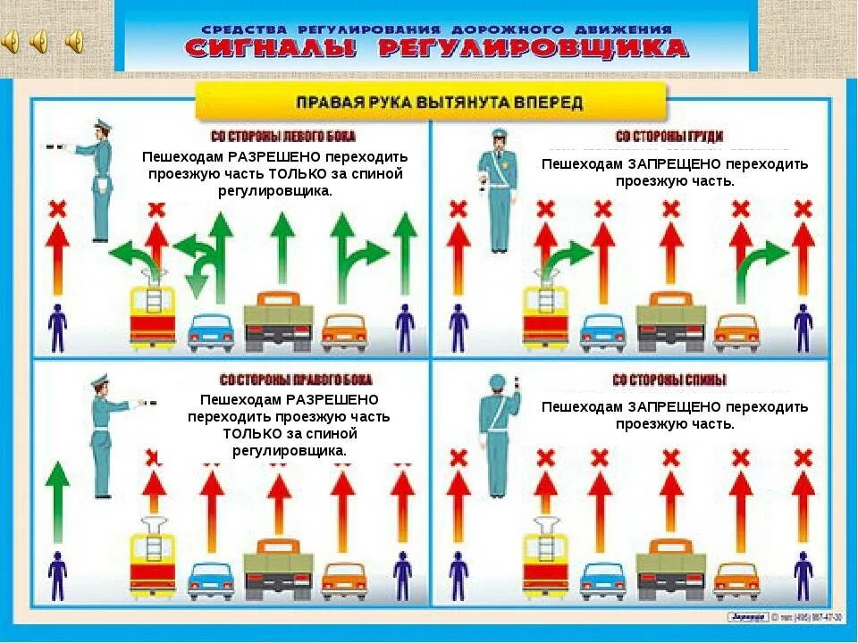 С соответствующим пояснением. Сигналы регулировщика. Регулировщик дорожного движения. Сигналы регулировщика в картинках. Регулирование дорожного движения сигналы регулировщика.