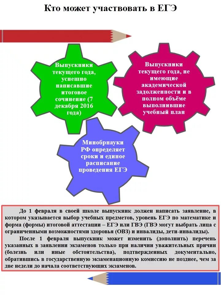 Какие категории принимают участие в егэ. Какие категории принимают участие в егэ. Экзамены огэ егэ. Сдам егэ. Какая из указанных категорий участников не принимает участие в егэ?.