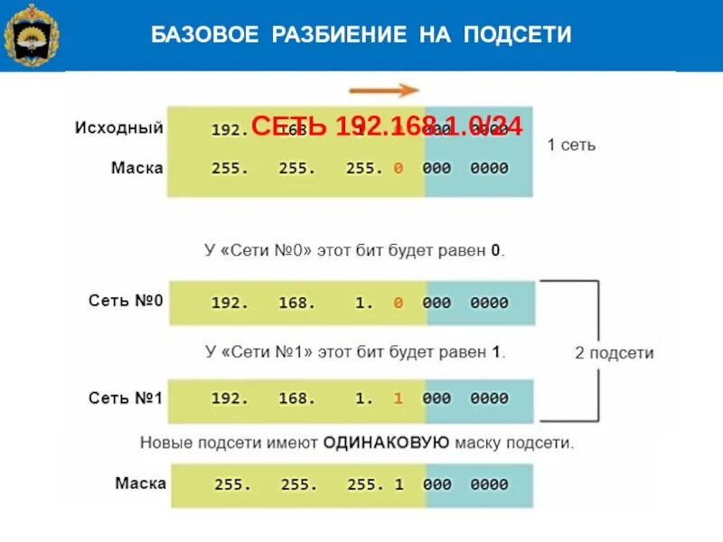 Адрес 192.168 0.0. Разбивка сети на подсети. Разбитие сети на подсети. Разделение IP сети на подсети. 192.168 Подсеть.