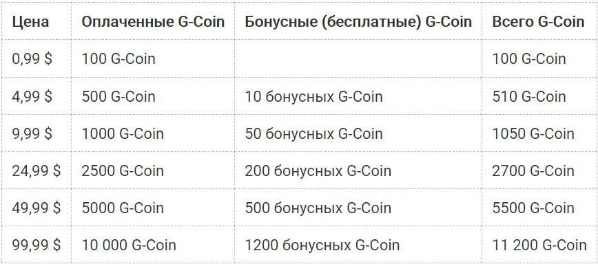Код на g coin pubg. 990 g coin пабг в рублях. что такое пп в пабге валюта. как получить g coin в пабге. g coin pubg png.