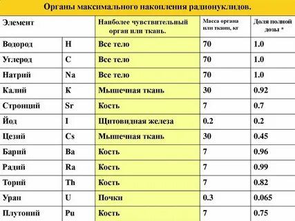 Какой фрукт содержит изотопы калия