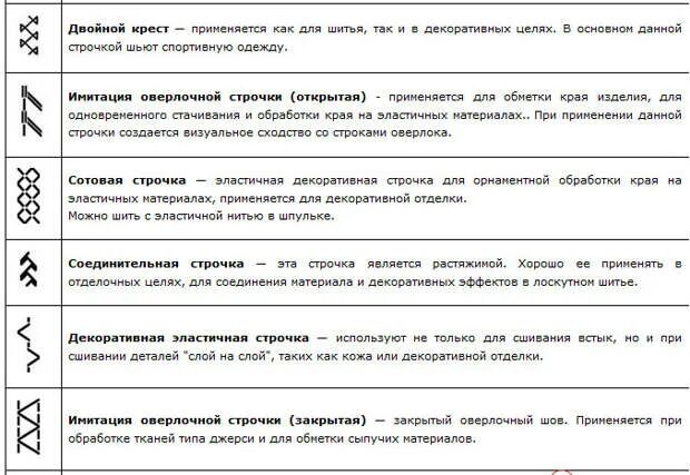 Какие строчки. Оверлочный шов на швейной машине обозначение. обозначение оверлочной строчки на швейной машине. обозначение оверлока на швейных машинах. трикотажная строчка обозначение на машинке.