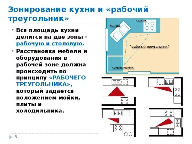 Интерьер кухни рациональное размещение мебели 5 класс кухня хранение Поиск в Google Kitchen layout plans, Kitchen furniture design,