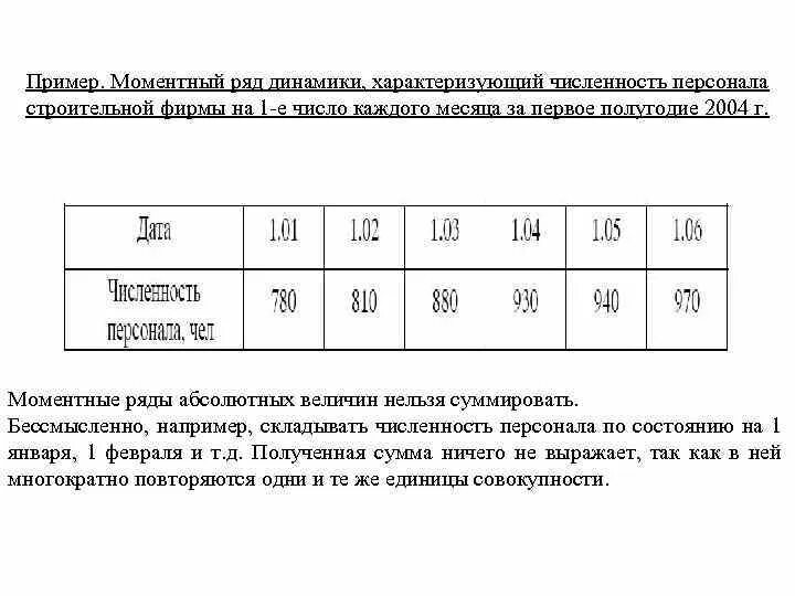 Интервальным рядом динамики является. Моментный и интервальный ряд динамики. моментный динамический ряд пример. моментный и интервальный ряд динамики пример. пример интервального ряда динамики в статистике.
