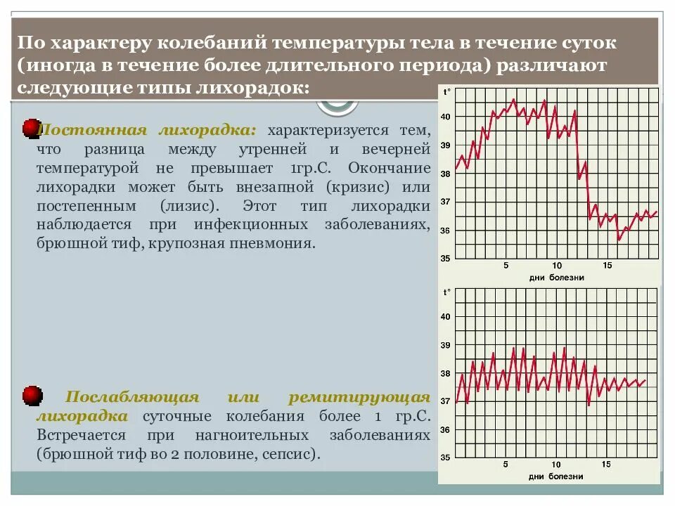 Температура 37 повышается вечером. Типы снижения температуры тела. Графики температуры тела человека. Колебания температуры тела. Суточные колебания температуры тела человека.