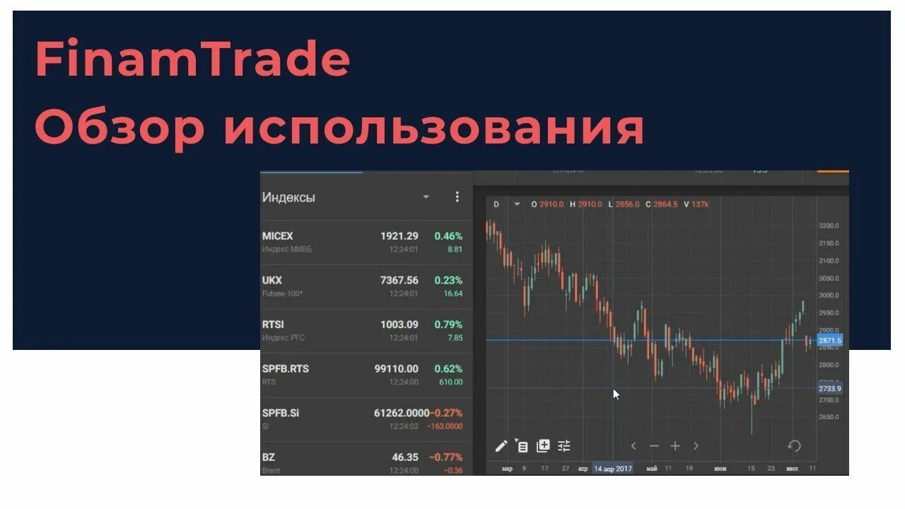 Финам терминал. Торговая платформа finamtrade. терминал финам трейд. финам трейдинг. finamtrade фото.