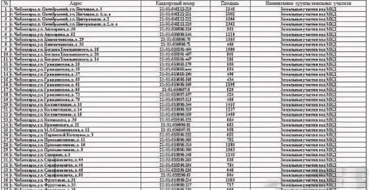 Список под снос до 2025. Нягань снос аварийного жилья. очередность сноса аварийного жилья в нягани 2025. список аварийного жилья югорск. нягань аварийные дома.