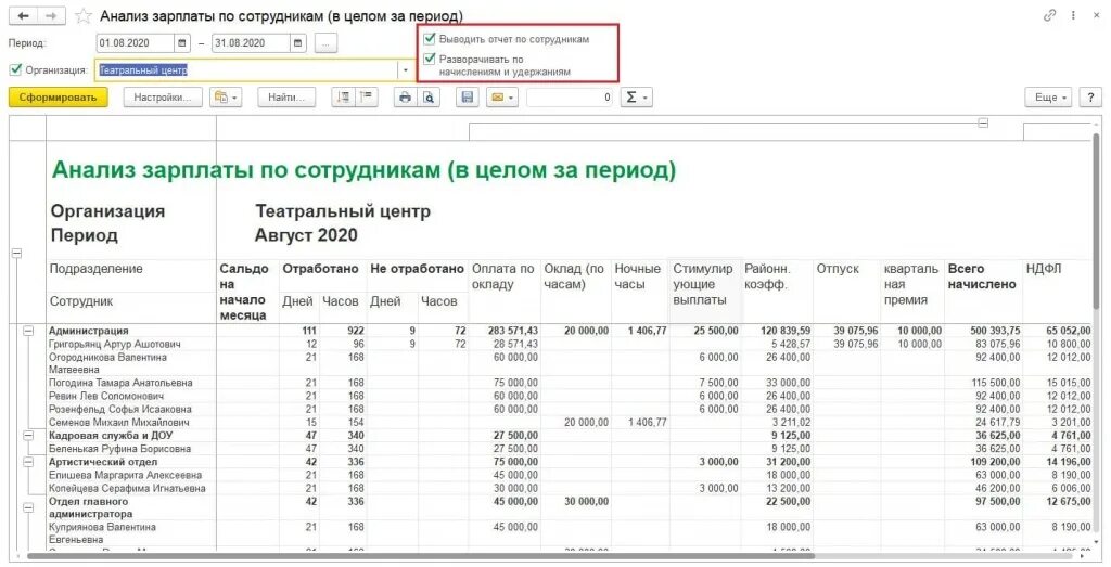 З п январь. Отчет по ЗП В 1с. Анализ зарплаты по сотрудникам. Отчет анализ по сотрудникам. Анализ заработной платы 1%.