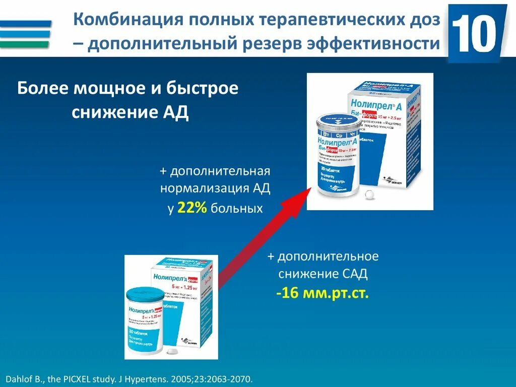 Последние гипотензивные препараты. Комбинированный препарат от давления. Комбинированные препараты от давления. Комбинированный таблетки от давления. Препараты от давления комбинированные от давления.