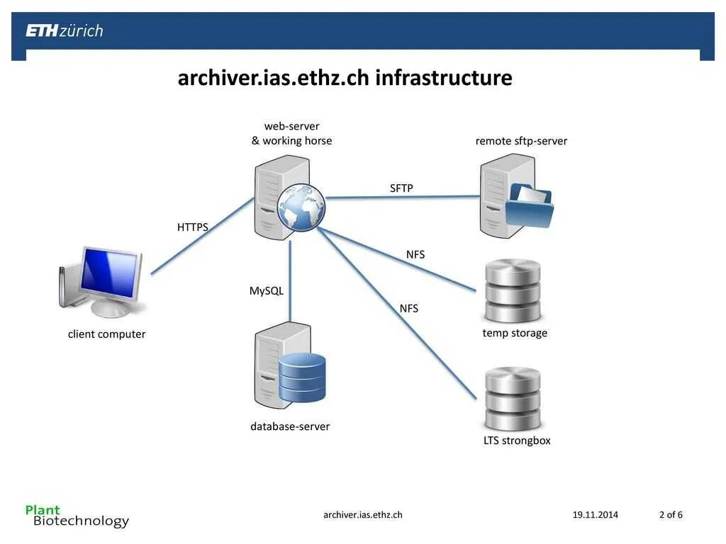 Настройка web