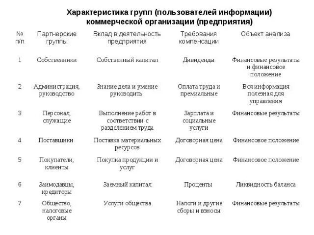 Т группа характеристики. Характеристики групп пользователей. Характеристики группы в организации. Характеристика сообщества. Характеристика ансамбля.