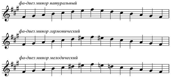 Вскоре все чувства на миноре и каждый. Гамма до диез минор натуральный. Соль минор натуральный гармонический мелодический.