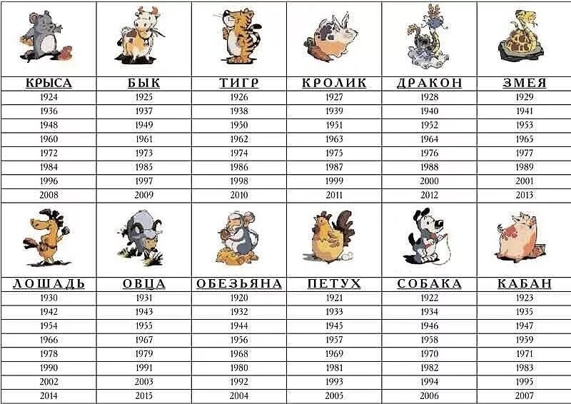 Гороскоп 1991. Китайский гороскоп по годам таблица животные по порядку. Китайский календарь по годам животных таблица. Года по животным по порядку таблица с 2000. Годы по восточному гороскопу животных таблица.