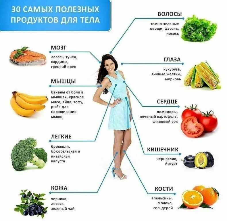 Самые полезные продукты. Самые полезные продукты для организма. Полезные овощи и фрукты для организма человека. Полезные для здоровья продукты фрукты.