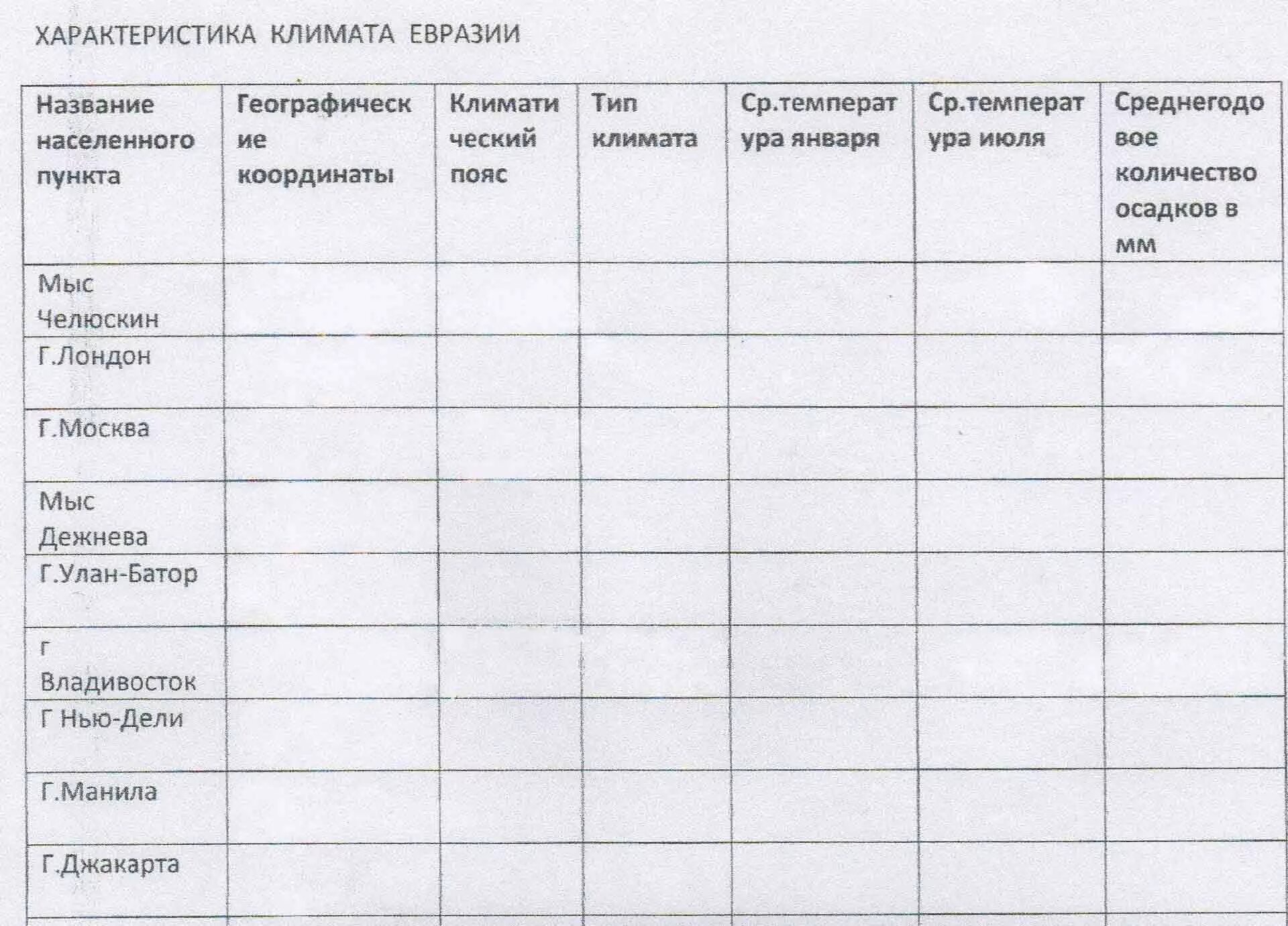 Особенности климата евразии набор климатических поясов. Характеристика климатических поясов Евразии таблица 7. Климат Евразии таблица 7 класс климатические пояса география. Климатические пояса Евразии таблица. Климат пояс Евразии таблица.