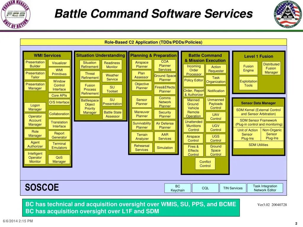 Доктрина Mission Command. Battle Command. Joint Battle Command platform. Цели Mission Command. Mission command