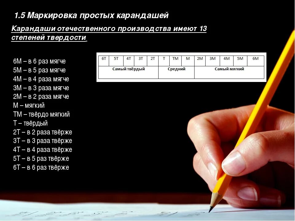 Плотность карандаша. Твёрдость карандашей обозначение. Маркировка твердости карандашей. Простые карандаши маркировка по мягкости. Маркировка твердости простых карандашей.