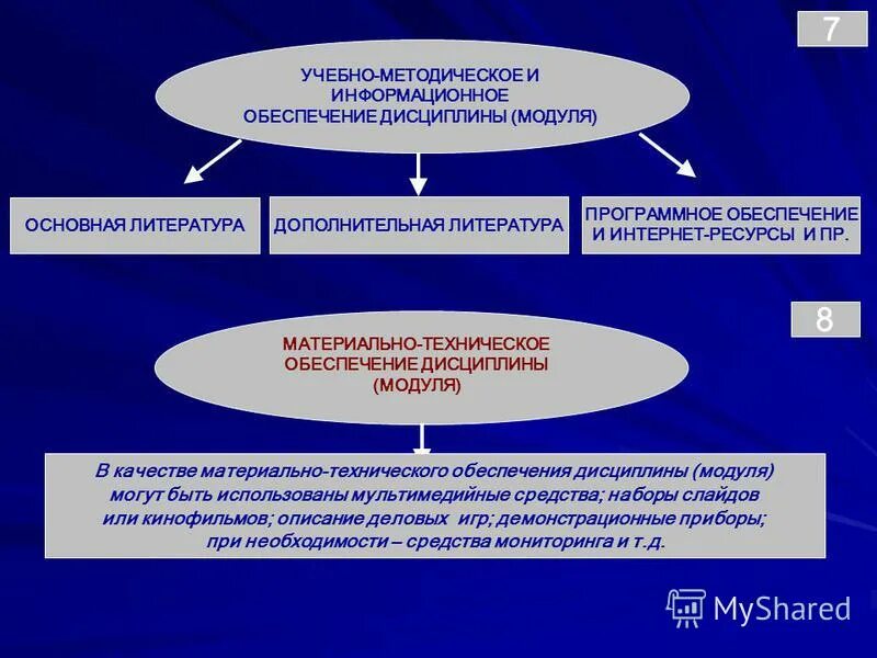Методические компоненты образовательных программ. Структурные элементы умк. Концепция учебно методического комплекса школа россии. Учебно-методический комплекс это. Структура программы педагога дополнительного образования.