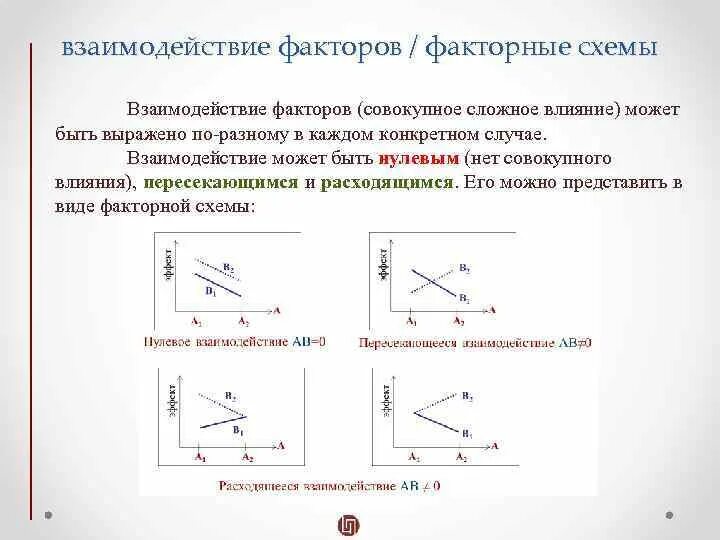 Взаимодействие адаптивных факторов. Виды взаимодействия факторов. Взаимодействие факторов схема. Закон взаимодействия факторов