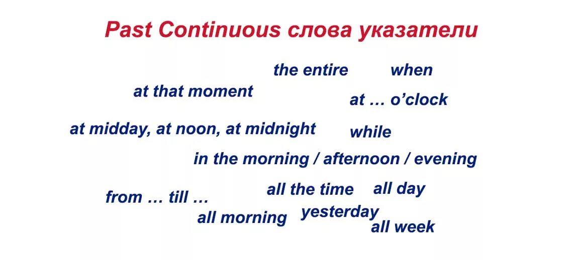 Слова маркеры simple continuous. Past Continuous слова указатели. Past Continuous маркеры времени. Past Continuous указатели времени. Паст континиус маркеры времени.