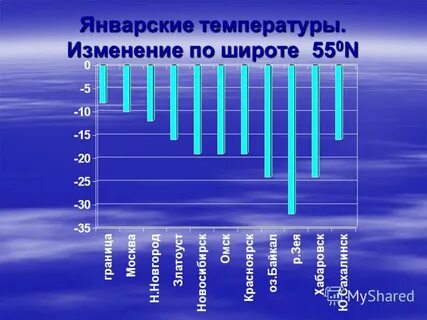 Соотношение тепла и влаги
