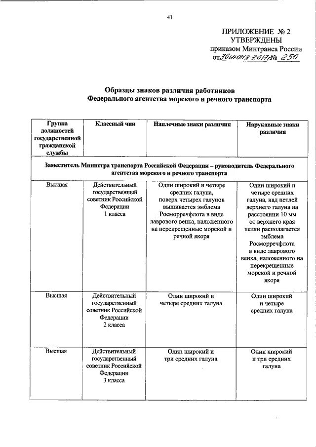 Приказ росморречфлота. Росморречфлот логотип. Федеральное агентство морского и речного транспорта герб. Приказ росморречфлота. Федеральное агентство морского и речного транспорта.