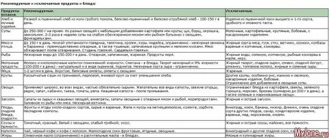 Сыр при болезни печени