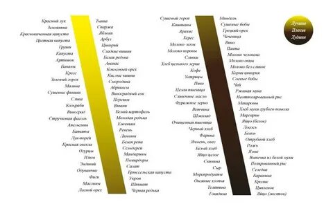 Слизистые продукты