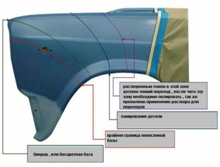 Сколько слоев краски нужно. Покраска с переходом автомобиля. Технология покраски переходом. Слои покраски машины. Покраска авто с переходом своими руками.
