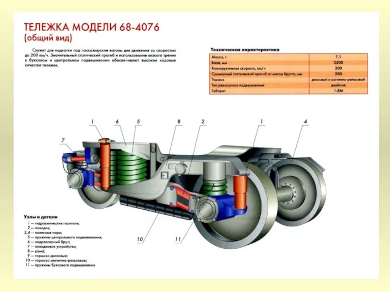 При какой неисправности тележки модели. * Тележка модели 68-4095 буксы. Тележка грузового вагона ЦНИИ-х3-0 номер сварки. Конструкция тележки пассажирского вагона. Тип тележки пассажирского вагона 68-4065 ТВЗ.