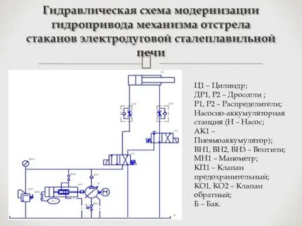 Схема гидравлического типа