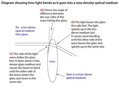 Define light