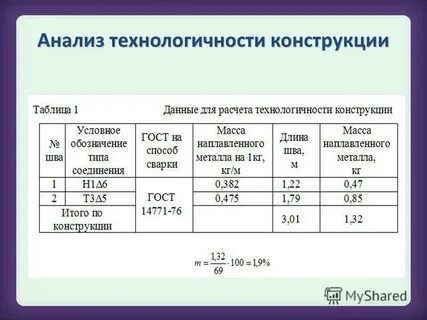 Анализ технологичности конструкции детали