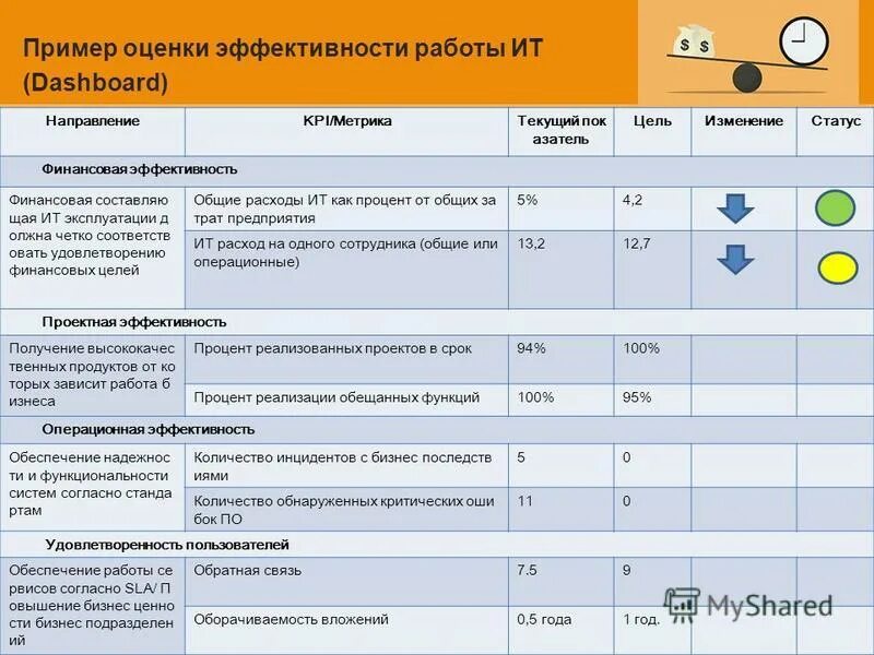 Методы оценка эффективности информационных систем. Показатели эффективности ис. Методы оценка эффективности информационных систем. Методы оценка эффективности информационных систем. Критерии эффективности информационных систем.