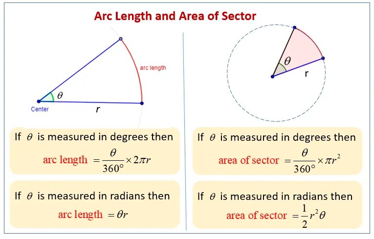 Arc download. Arc Formula. Arc length of a circle. Arc length of circle Formula. How to find length of the Arc.