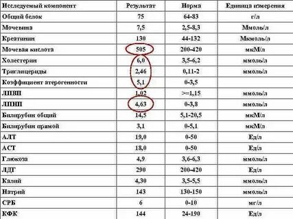 Пдк биохимия