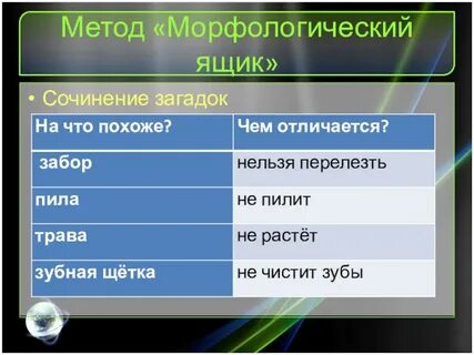 Кто основал метод морфологического ящика