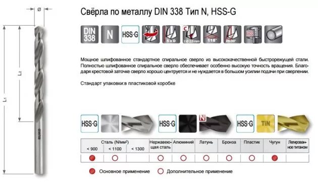 Маркировка сверл по металлу. Сверла по металлу маркировка обозначение. Маркировка прочности сверл по металлу. Сверло 3.5 HSS р6м5. Сверло HSS ф5.