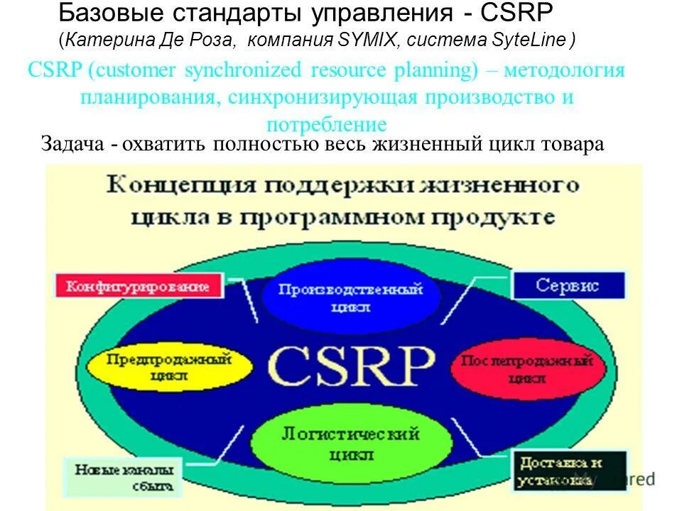 Customer synchronized resource planning. Customer synchronized resource planning